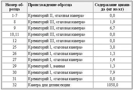 Студент А сколько муфелей имел крематорий базового лагеря и сколько всего - фото 4