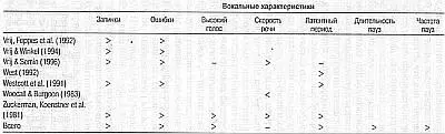 Признаки относятся к связи между фактическим поведением и обманом - фото 8