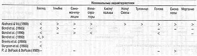 Признаки относятся к связи между фактическим поведением и обманом - фото 9