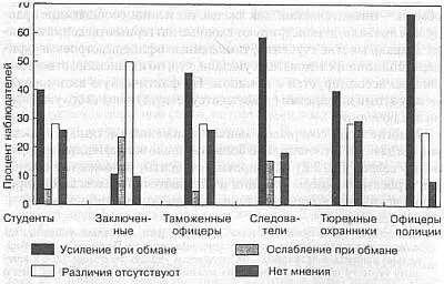 Рис 32Движение кистей и пальцев Эти два примера показывают что заключенные - фото 14