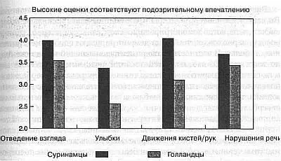 Рис 34Кросскультурная невербальная коммуникативная ошибка тину Данное - фото 18