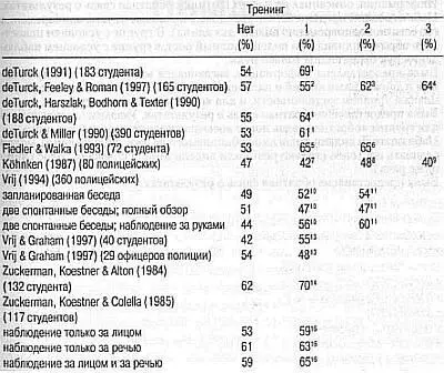 Наблюдателей просили уделять внимание длительности сообщений латентному - фото 20