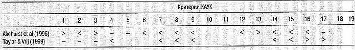 Наблюдатели полагают что данные вербальные характеристики чаще - фото 24