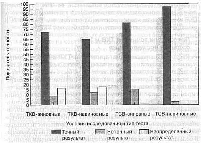 Рис 75Результаты полевых исследований выявляющих точность ТКВ и ТСВ - фото 30
