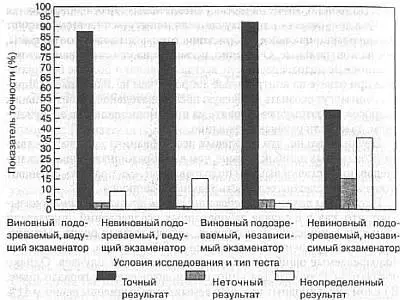 Рис 76Результаты полевых исследований по ТКВ ведущие и независимые - фото 31