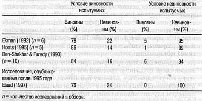 Приложение 73 Результаты обзоров полевых исследований и современных полевых - фото 33