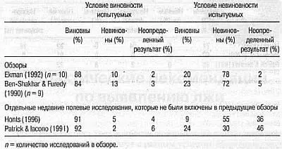 Приложение 74 Результаты полевых исследований проверяющих точность теста - фото 34