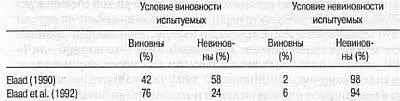 Приложение 75 Результаты обзоров полевых исследований проверяющих точность - фото 35