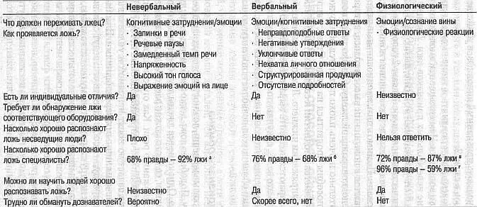 аСредний процент выведен Франком и Экманом Frank Ekman 1997 а также Фраем - фото 37