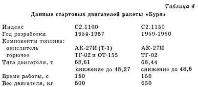 Маршевая ступень Бури построена по нормальной самолетной схеме с треугольным - фото 3
