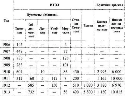 ПОДГОТОВКА ПУЛЕМЕТЧИКОВ В Москве образуется еще одна пулеметная команда - фото 50