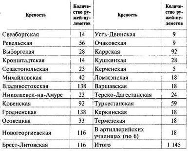 Передача в крепости Мадсенов еще не означала отказа от легких пулеметов - фото 62