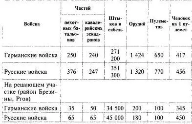 Насыщенность войск пулеметами и орудиями пока различается незначительно К тому - фото 101