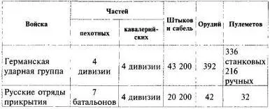 Даже с учетом того что русские части представлены в основном кавалерией - фото 105