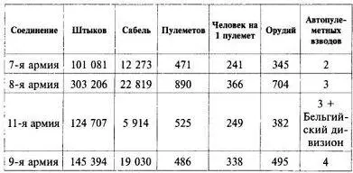 Указанное число пулеметов составили не только штатные пулеметные команды - фото 114