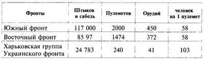 Всего к концу февраля 1919 г Вооруженные силы РСФСР включали 125 стрелковых и - фото 158
