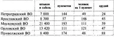 Расчеты ручных пулеметов Льюис и Мадсен СевероЗападная белая армия 1919 - фото 163