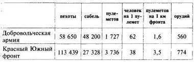Как видим мнение Ллойд Джорджа что в России пулеметы находились у - фото 166