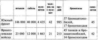 На самом Перекопе осенью 1920 года белые части численностью 9200 штыков и - фото 167