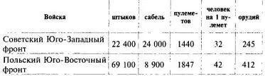 Отдельные эпизоды боевого применения пулеметов можно найти в приказах - фото 170