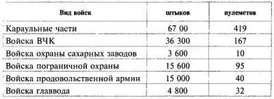 То есть вспомогательные войска и войска особого назначения имели 763 пулемета - фото 171