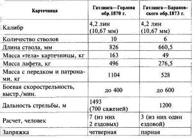 Станковый пулемет Максим обр 1910 г Пулемет состоял из следующих частей - фото 187