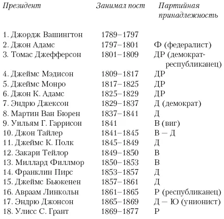 США История страны - фото 65