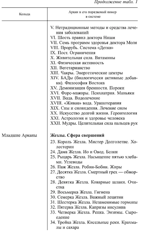 В системе Младших Арканов ЖЕЗЛЫ олицетворяют данность человека КУБКИ то что - фото 2