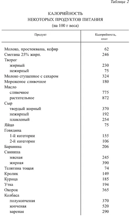 Сколько следует поглощать килокалорий с пищей в сутки зависит от многих - фото 5