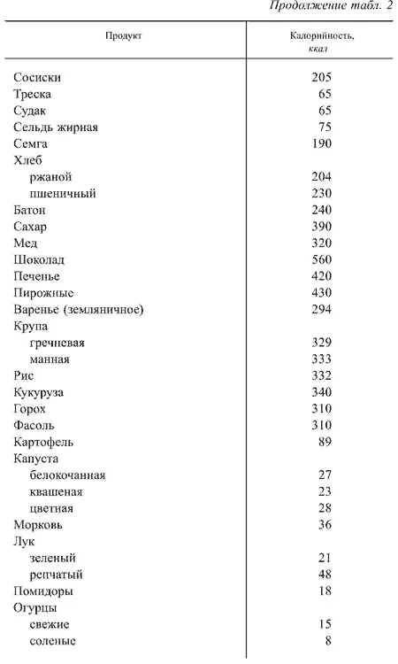 Сколько следует поглощать килокалорий с пищей в сутки зависит от многих - фото 6