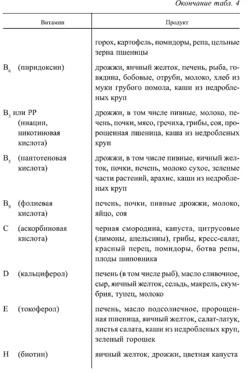 Организму также необходимы такие важные для жизни элементы как аминокислоты - фото 11