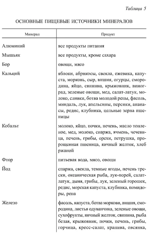 Организму также необходимы такие важные для жизни элементы как аминокислоты - фото 12