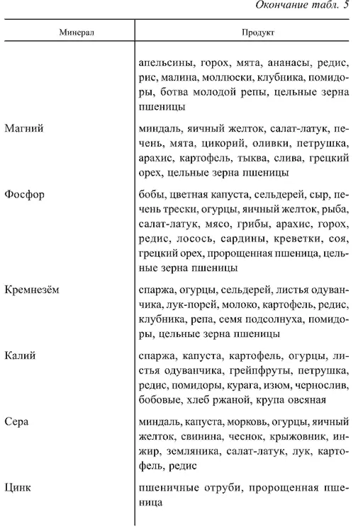 Организму также необходимы такие важные для жизни элементы как аминокислоты - фото 13