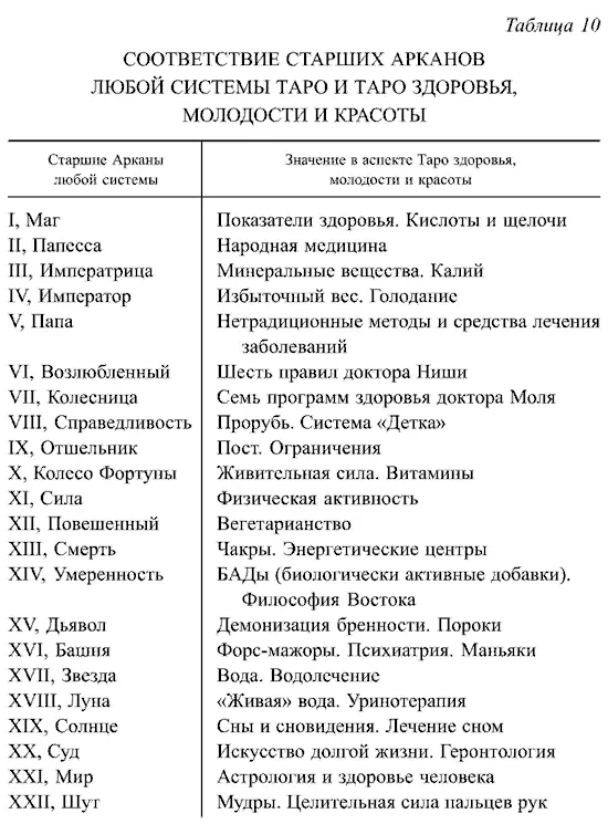 ПРИМЕЧАНИЕ Вы можете нарисовать самостоятельно колоду Таро здоровья молодости - фото 25