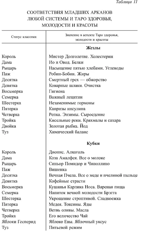 ПРИМЕЧАНИЕ Вы можете нарисовать самостоятельно колоду Таро здоровья молодости - фото 26