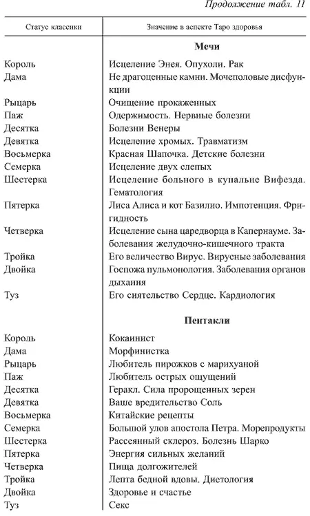 ПРИМЕЧАНИЕ Вы можете нарисовать самостоятельно колоду Таро здоровья молодости - фото 27