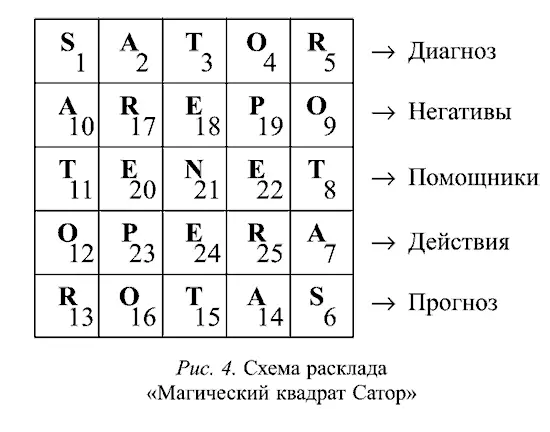 Картыбланки и сигнификаторы здесь не используются Если есть фотография - фото 28