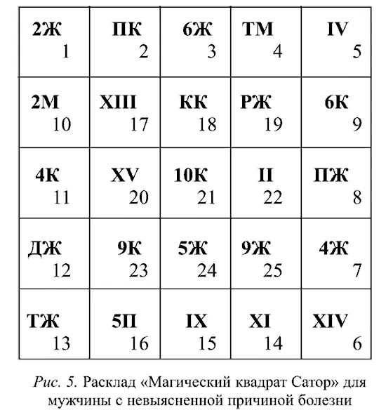 Какой же диагноз поставит Таро здоровья молодости и красоты пациенту - фото 29