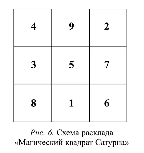 При необходимости после используем колоду Таро Теней выкладывая как и всегда - фото 30