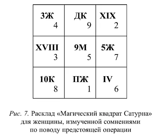 Первый ряд начальный этап поз 4 9 2 это Тройка Жезла Дама Кубка Аркан - фото 31