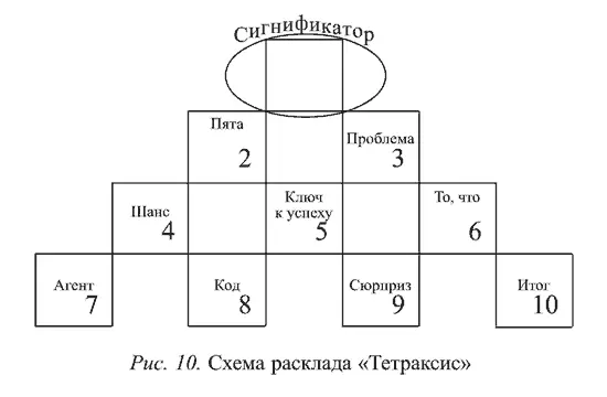 Пример Вопрос задает дама средних лет которой врачи вынесли приговор - фото 34