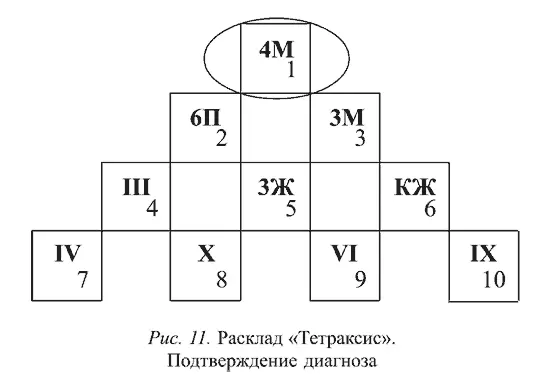 Поз 1 ахиллесова пята Аркан Шестерка Пентакля Дело еще сложнее У Дамы - фото 35