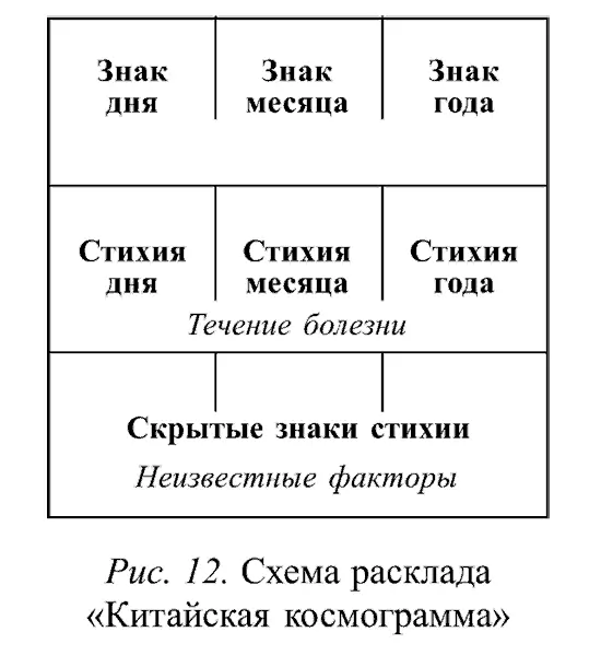 Карты второго ряда космограммы 4 5 6 позволят нам проследить за ходом - фото 36