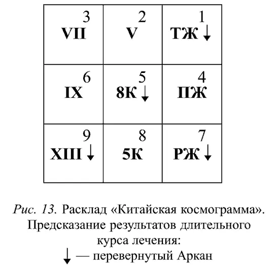 Ее натальная карта Арканы в поз 1 2 3 соответственно VII Семь программ - фото 37