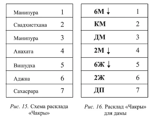 Из колоды Младших Арканов Таро здоровья молодости и красоты вынимаются семь - фото 39