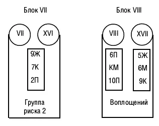 Рис 1 продолжение Рис 1 о кончание Примечание На рисунке Ж - фото 4