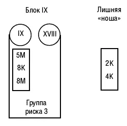 Рис 1 о кончание Примечание На рисунке Ж Жезлы К Кубки M - фото 5
