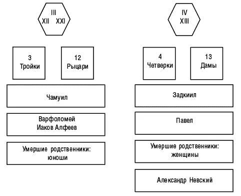 Рис 3 продолжение Рис 3 продолжение Рис 3 продолжение - фото 13