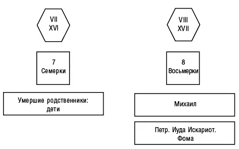 Рис 3 продолжение Рис 3 окончание Определение срока жизни в - фото 15