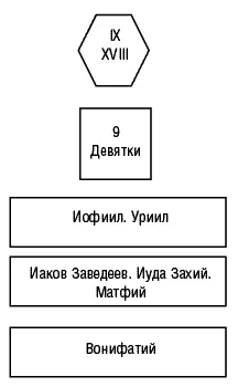 Рис 3 окончание Определение срока жизни в любом из воплощений прошлых - фото 16